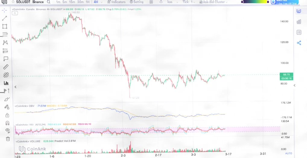 深度解析：CLARITY法案若未通过，XRP与Solana价格预测插图2