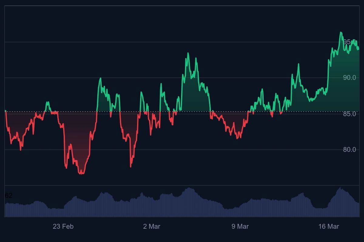 DeepSnitch AI 预售收入达 220 万美元，有望成为 2026 年最佳 AI 加密货币，投资者重新审视 SOL 和 AVAX 持仓插图2
