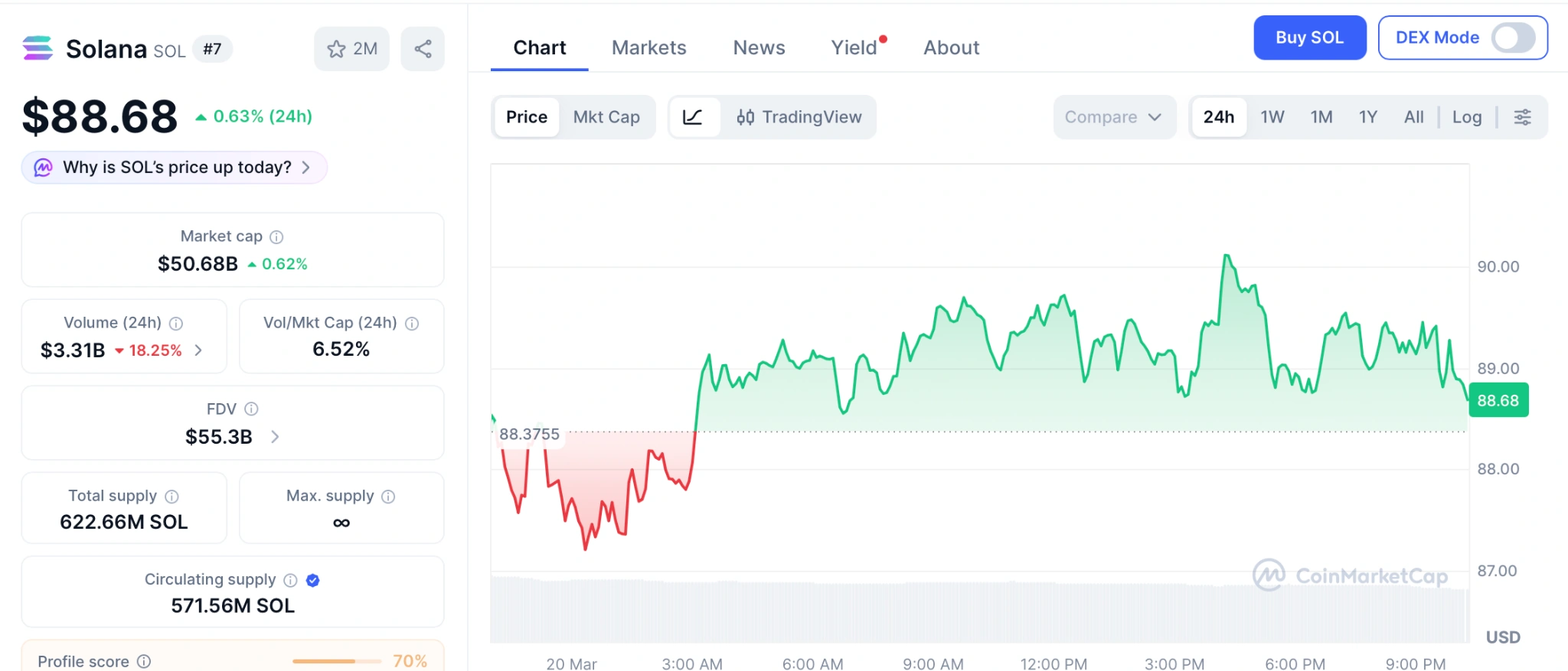 Solana 2026 年价格预测:SEC 明确加密资产规则,Pepeto 交易所上线前有望实现百倍增长插图2 Solana 2026 年价格预测:SEC 明确加密资产规则,Pepeto 交易所上线前有望实现百倍增长插图2