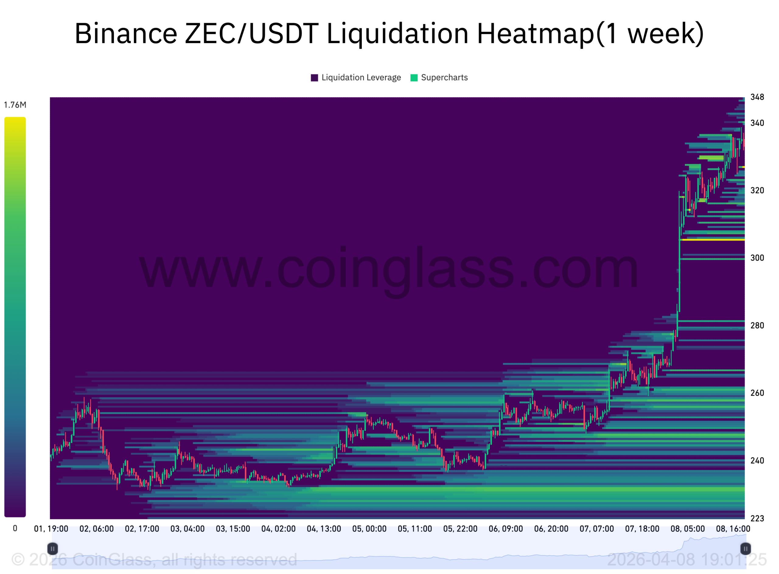 Zcash (ZEC) 在美伊停火声明后暴涨30%插图1