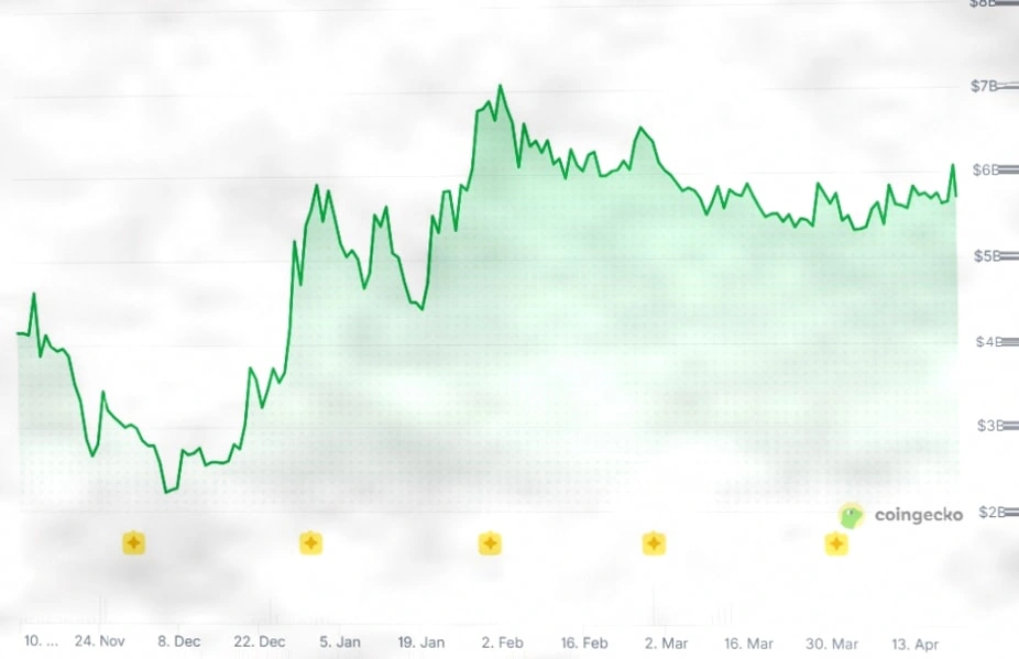 Discrepancies Between Canton and ZKsync in Blockchain Rule Execution插图