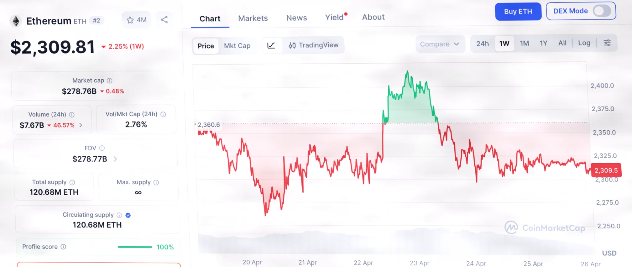 以太坊价格展望：冲击$100K的可能性与Bitmine的布局插图2