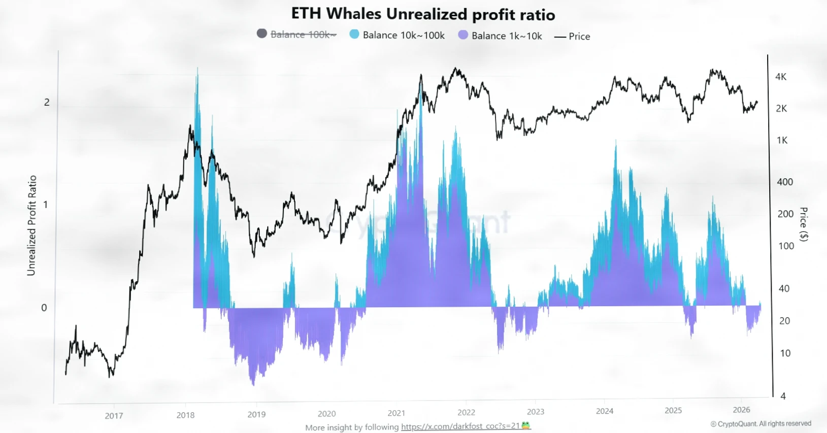 以太坊鲸鱼群体距离历史买入信号仅一步之遥插图