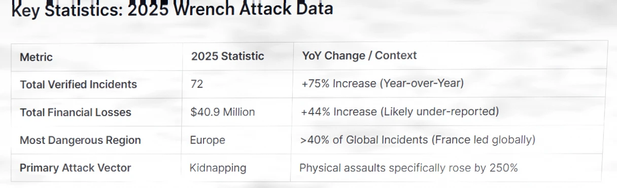 French Minister Announces New Measures to Address Cryptocurrency Kidnapping Incidents插图1