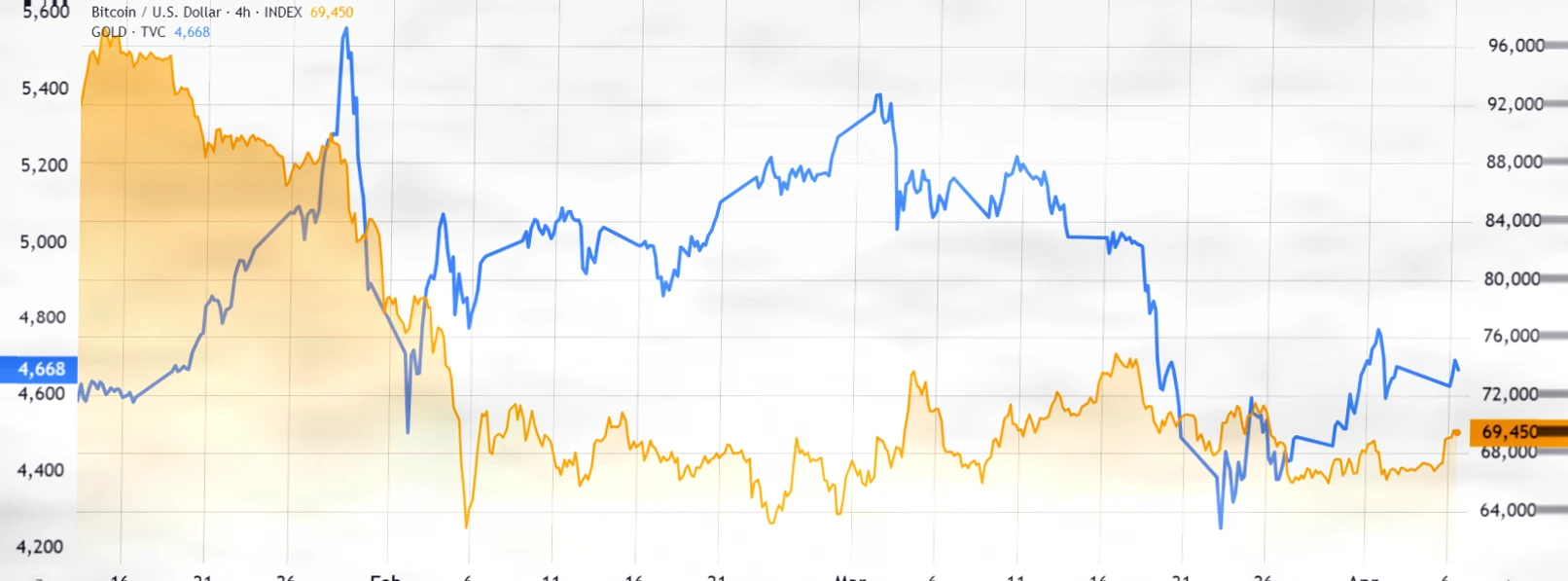 特朗普对伊朗的最后通牒能否助推比特币价格回升至75,000美元？插图