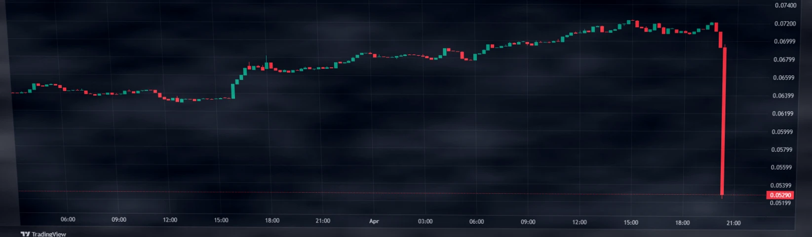 重磅消息：Drift Protocol 或遭遇 2 亿美元黑客攻击插图