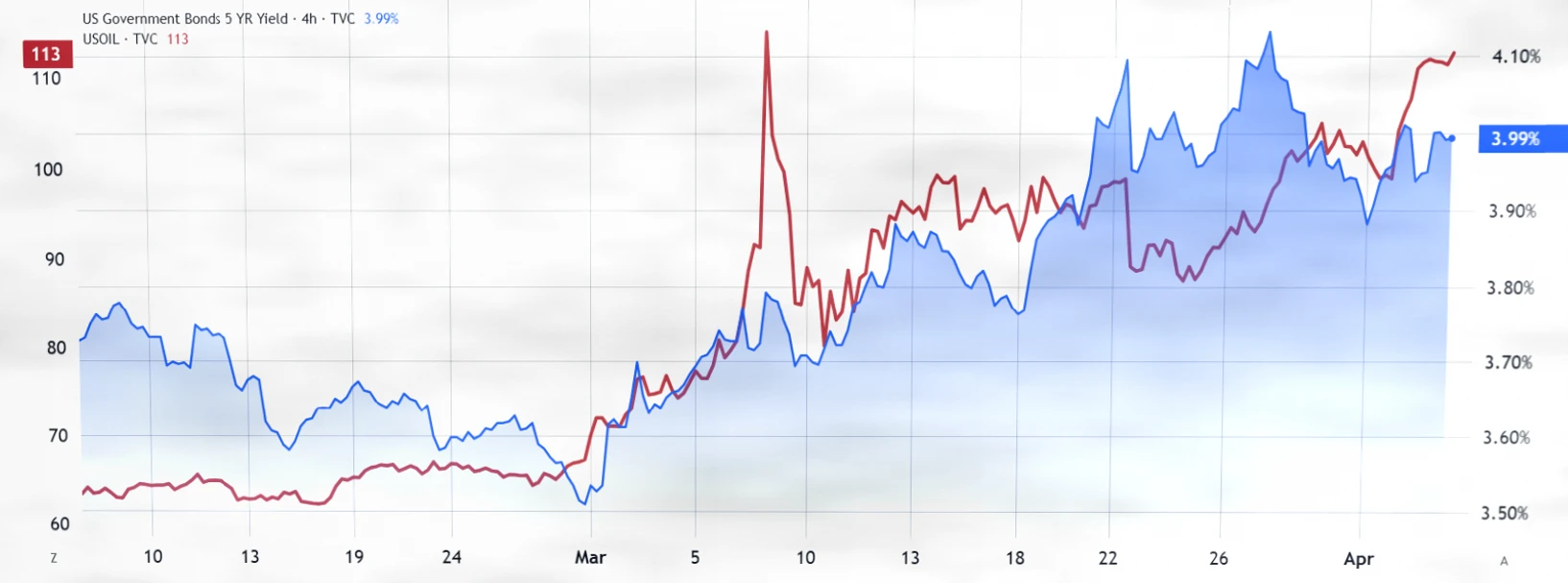 特朗普对伊朗的最后通牒能否助推比特币价格回升至75,000美元？插图1