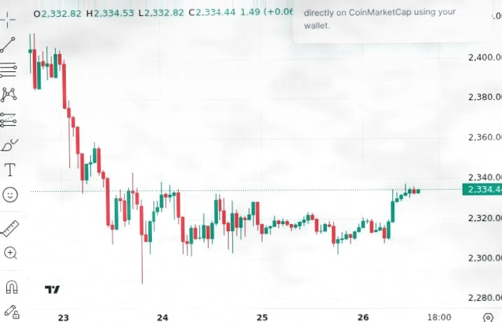 以太坊基金会解锁17000 ETH，接近70000 ETH质押里程碑插图