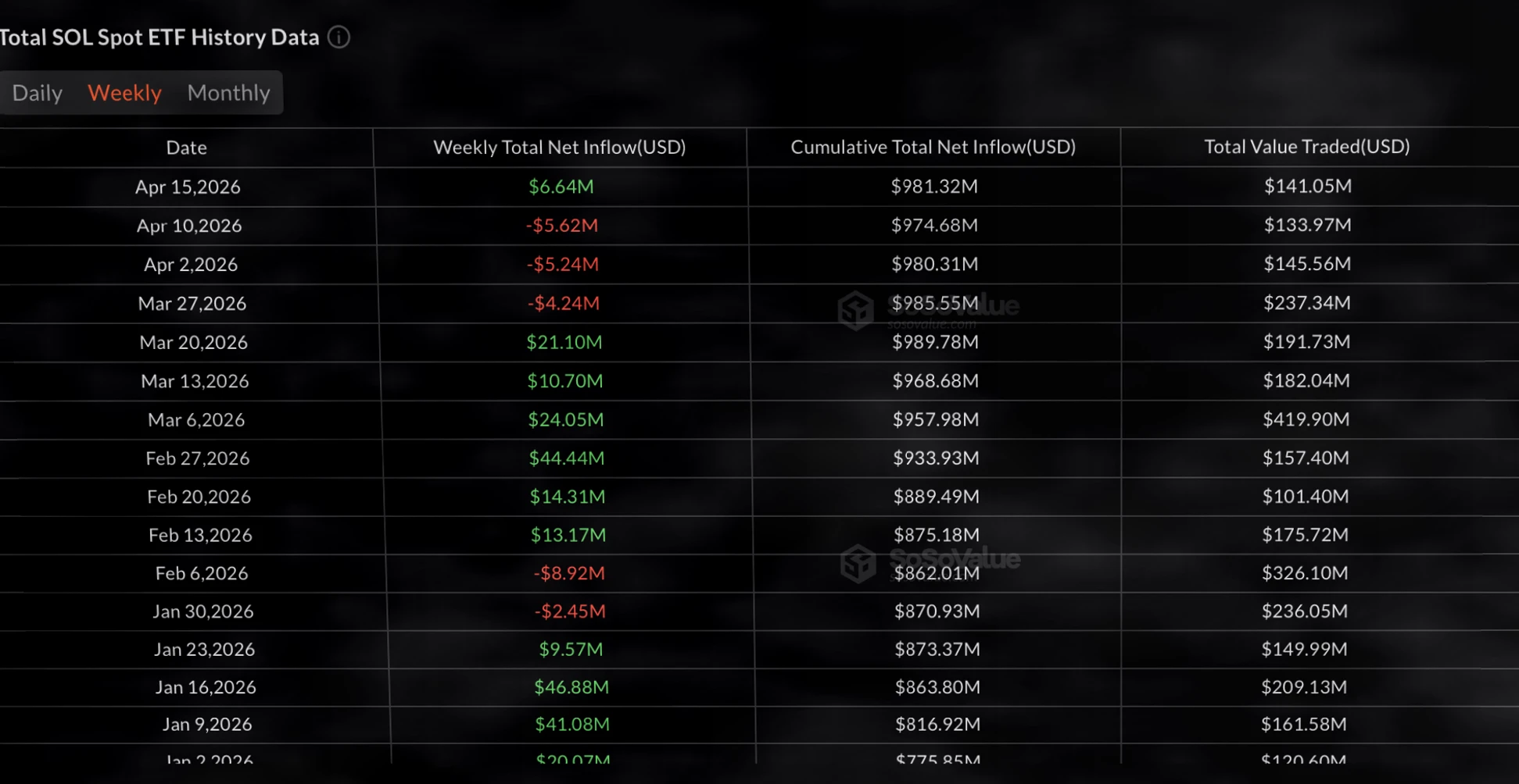 Bullish Signals Emerge for Solana: Is a Breakout Coming?插图1