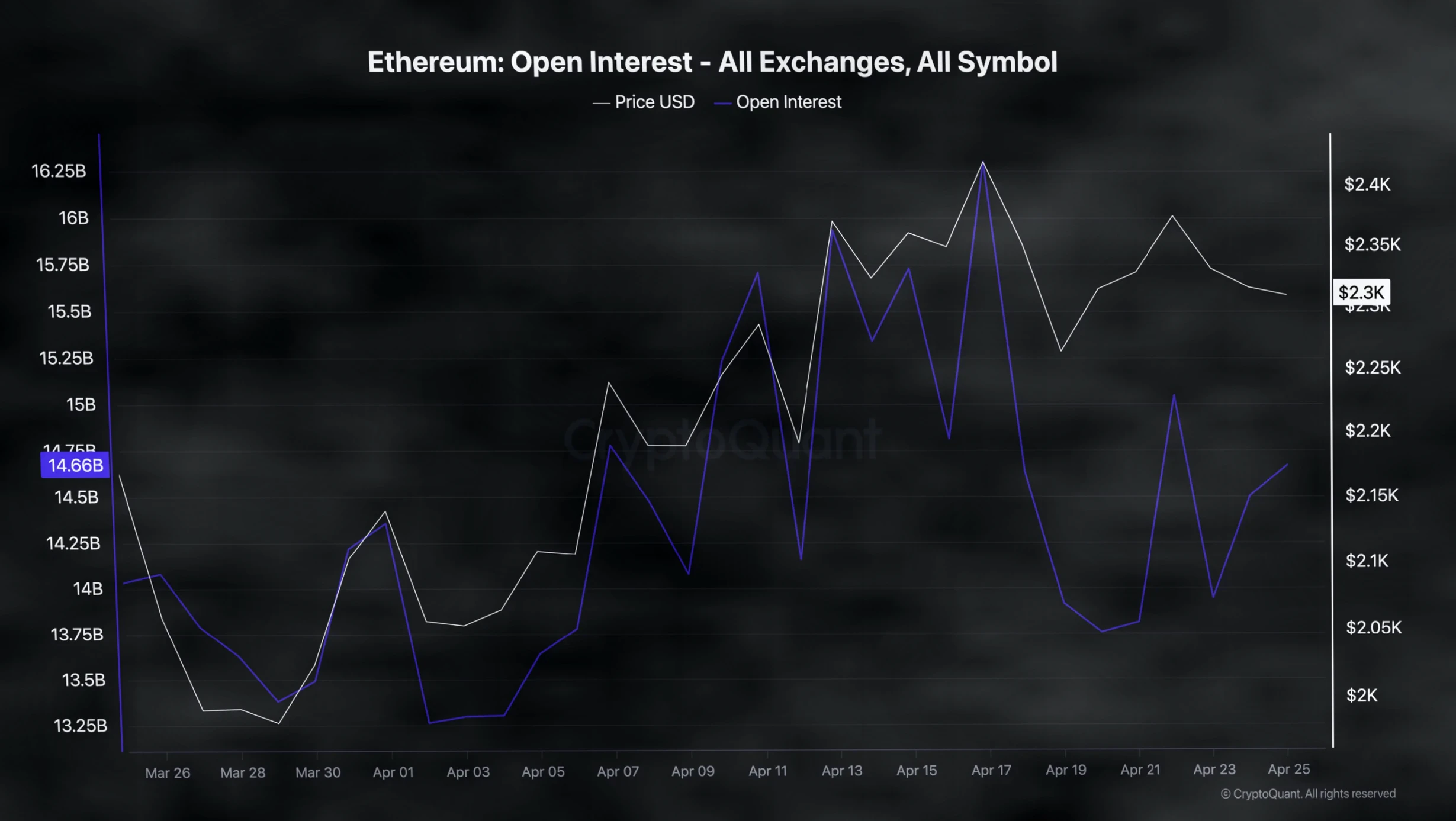 以太坊鲸鱼群体距离历史买入信号仅一步之遥插图1