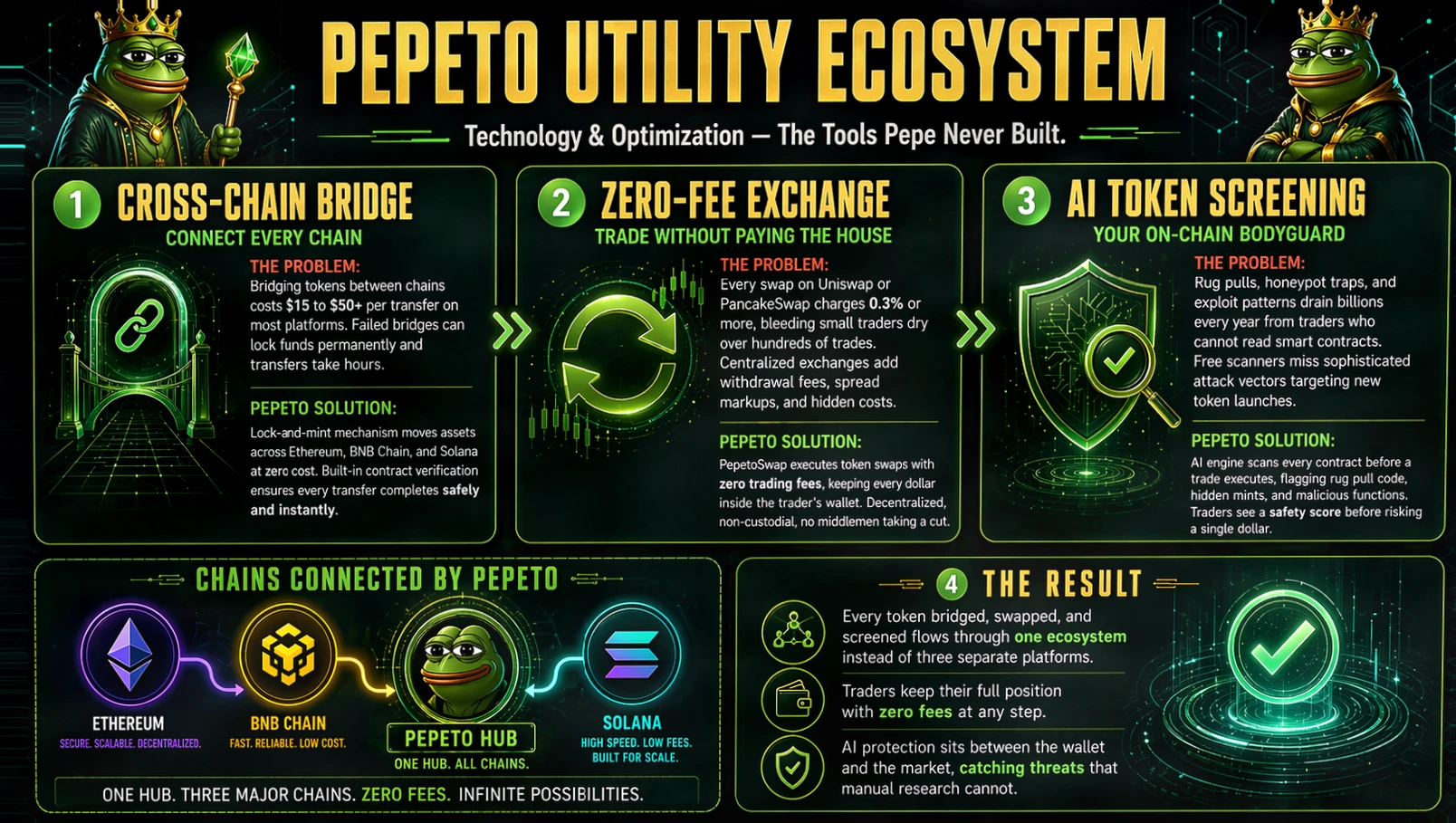 以太坊价格预测：ETF流入推动潜在新高插图