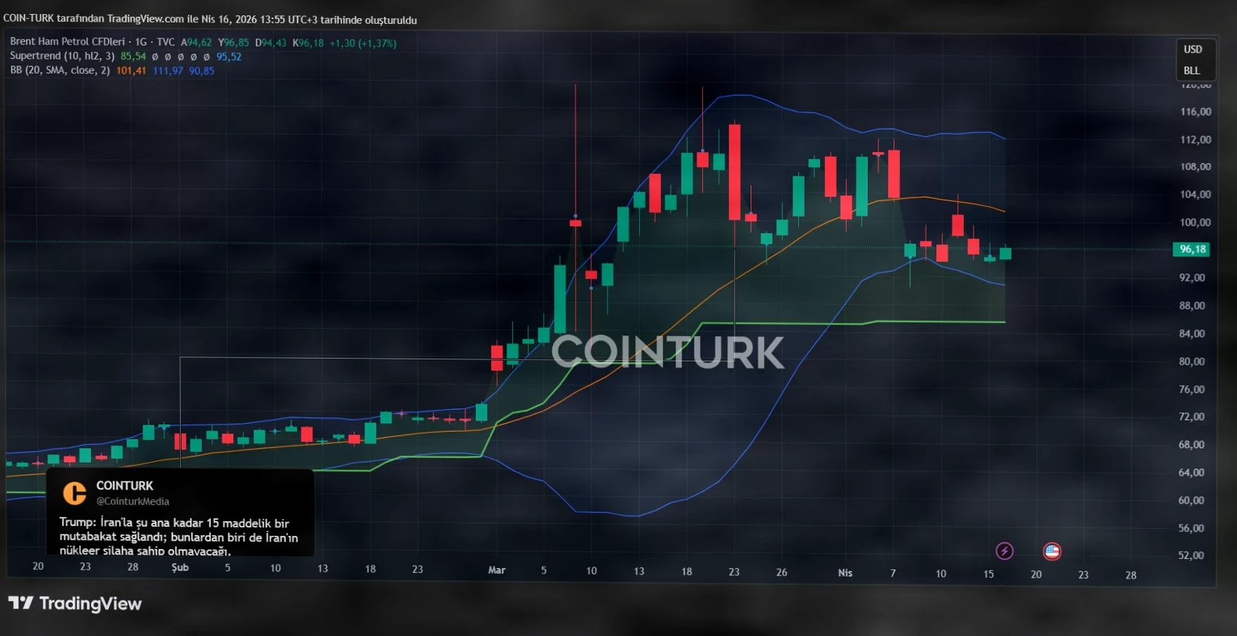Bitcoin Whales Accumulate 270,000 Coins as Prices Stabilize插图