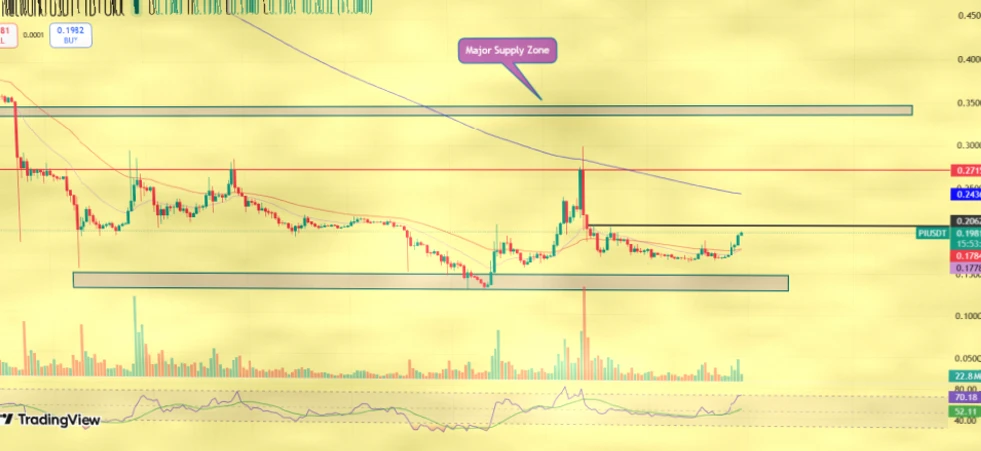 Pi Network 价格上涨背后的关键因素分析插图