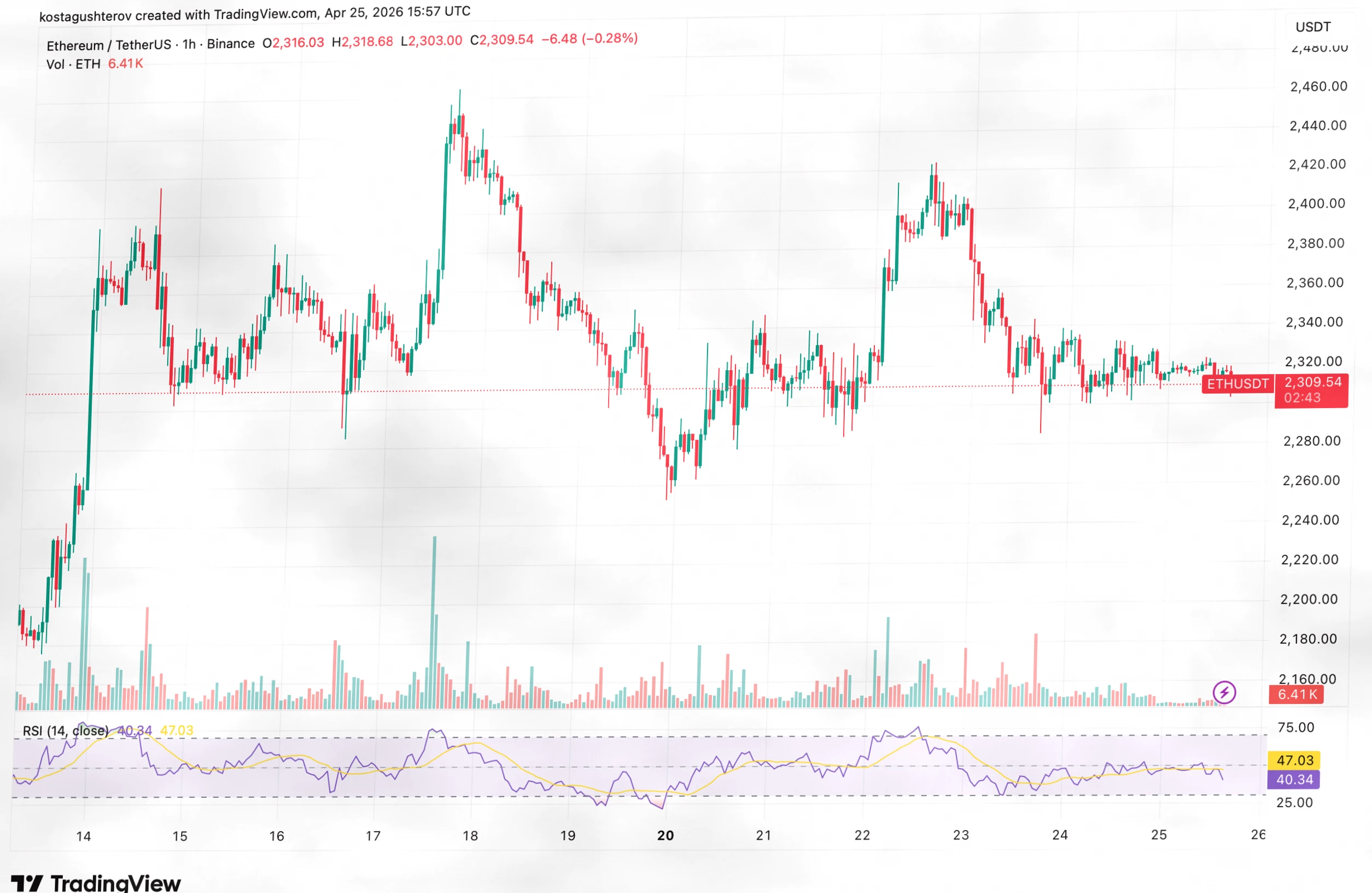 以太坊鲸鱼群体距离历史买入信号仅一步之遥插图3