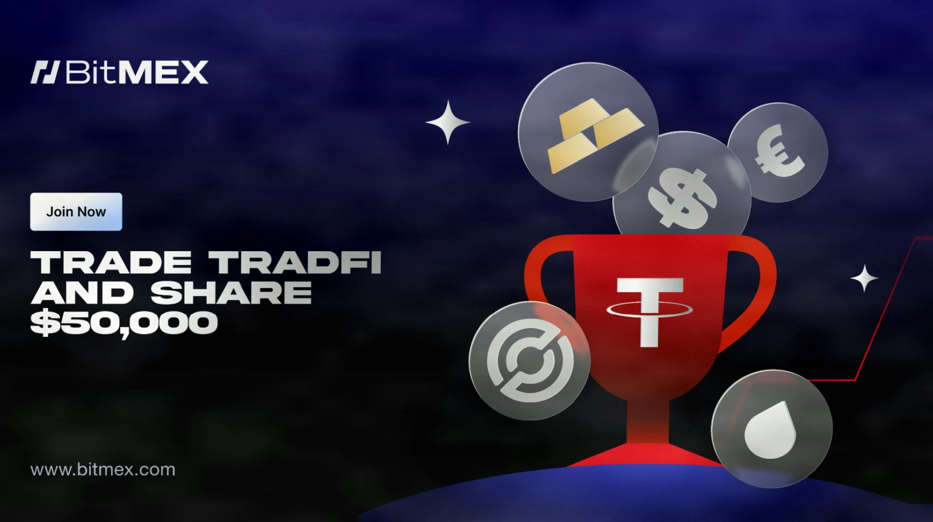 BitMEX Launches 24/7 TradFi Event with a Prize Pool of 50,000 USDT
