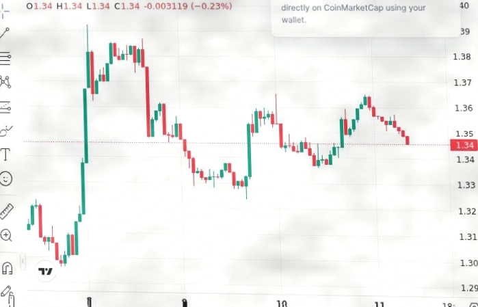 Technical Analysis Indicates XRP Could Reach New Highs: Three Key Signals Support插图