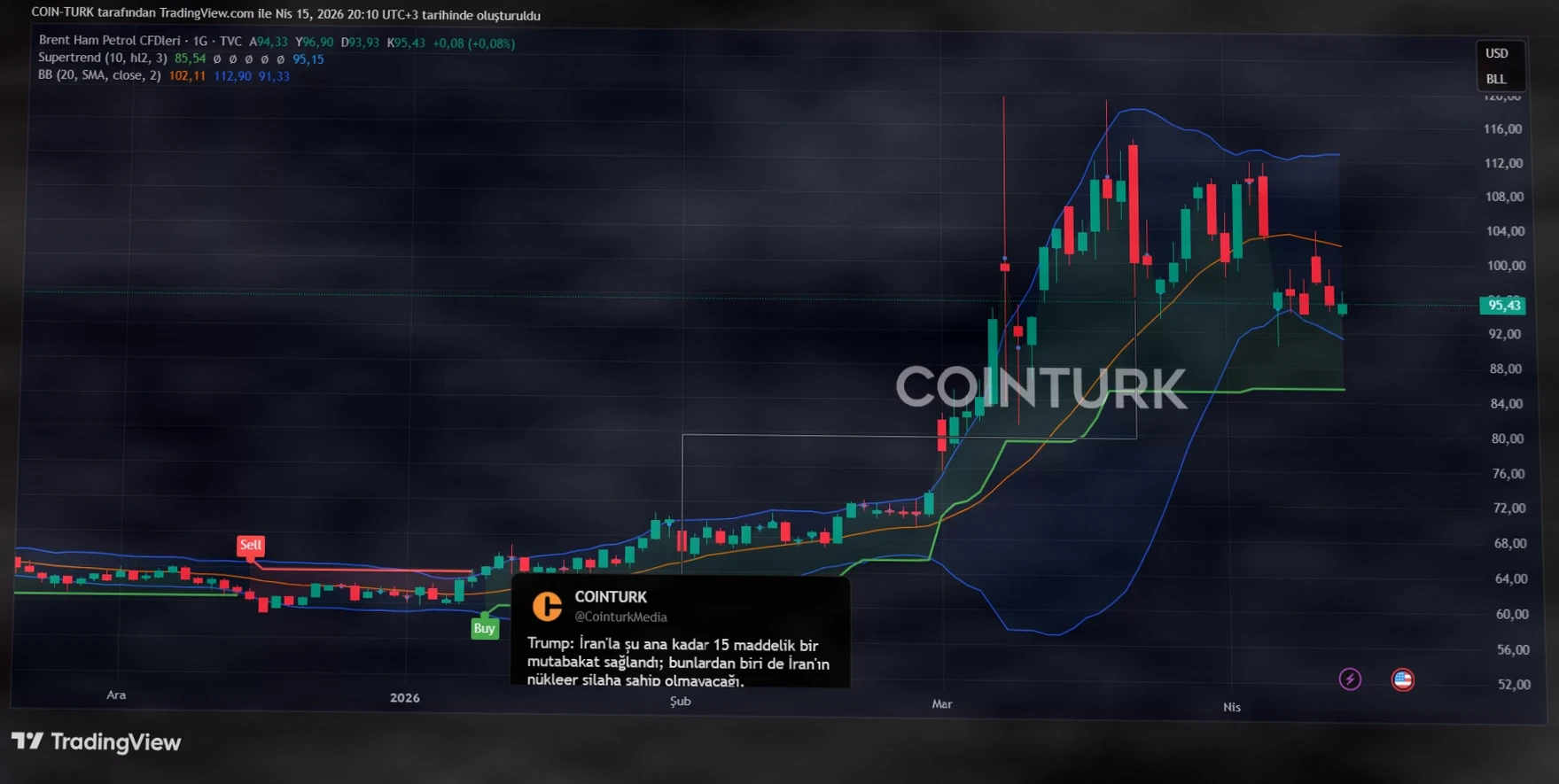CFTC对特朗普相关石油交易展开调查，市场动荡前景引关注插图