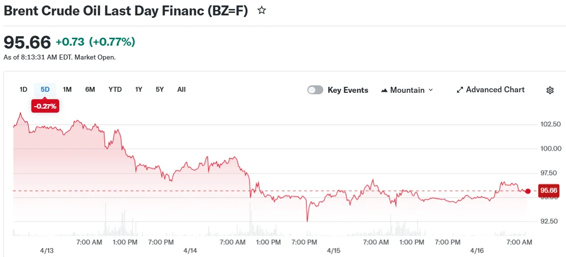 Gold Prices Rise to Monthly High Amid Dollar Retreat and Diplomatic Progress插图