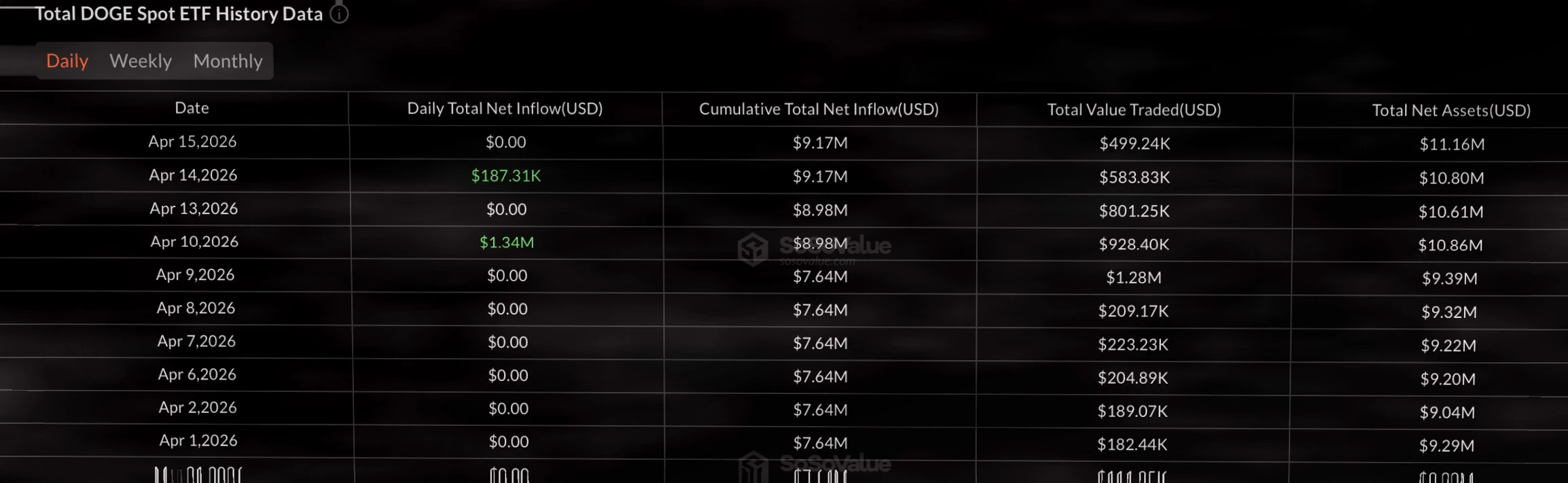 Dogecoin Stagnates in 2024: Bottom Formation or Continued Consolidation?插图1