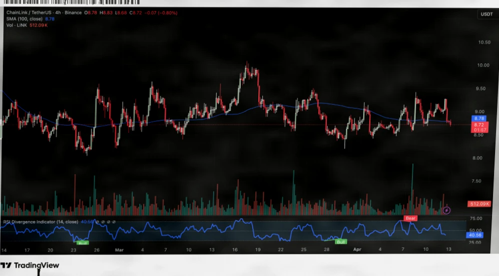 Chainlink (LINK) 价格接近潜在突破,经历数月整合后即将迎来变动插图 Chainlink (LINK) 价格接近潜在突破,经历数月整合后即将迎来变动插图