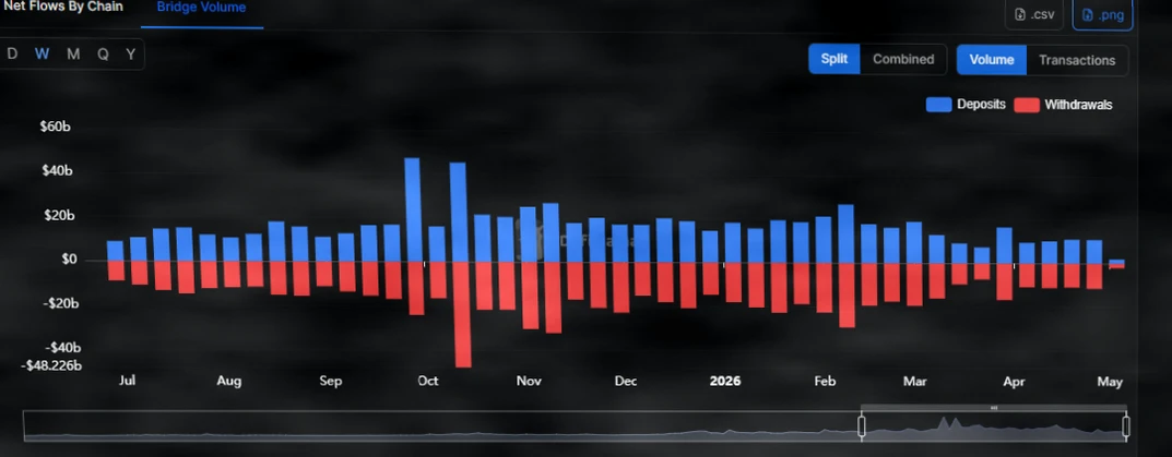 SYND代币因Commons桥被攻击暴跌34% 触及历史新低插图1