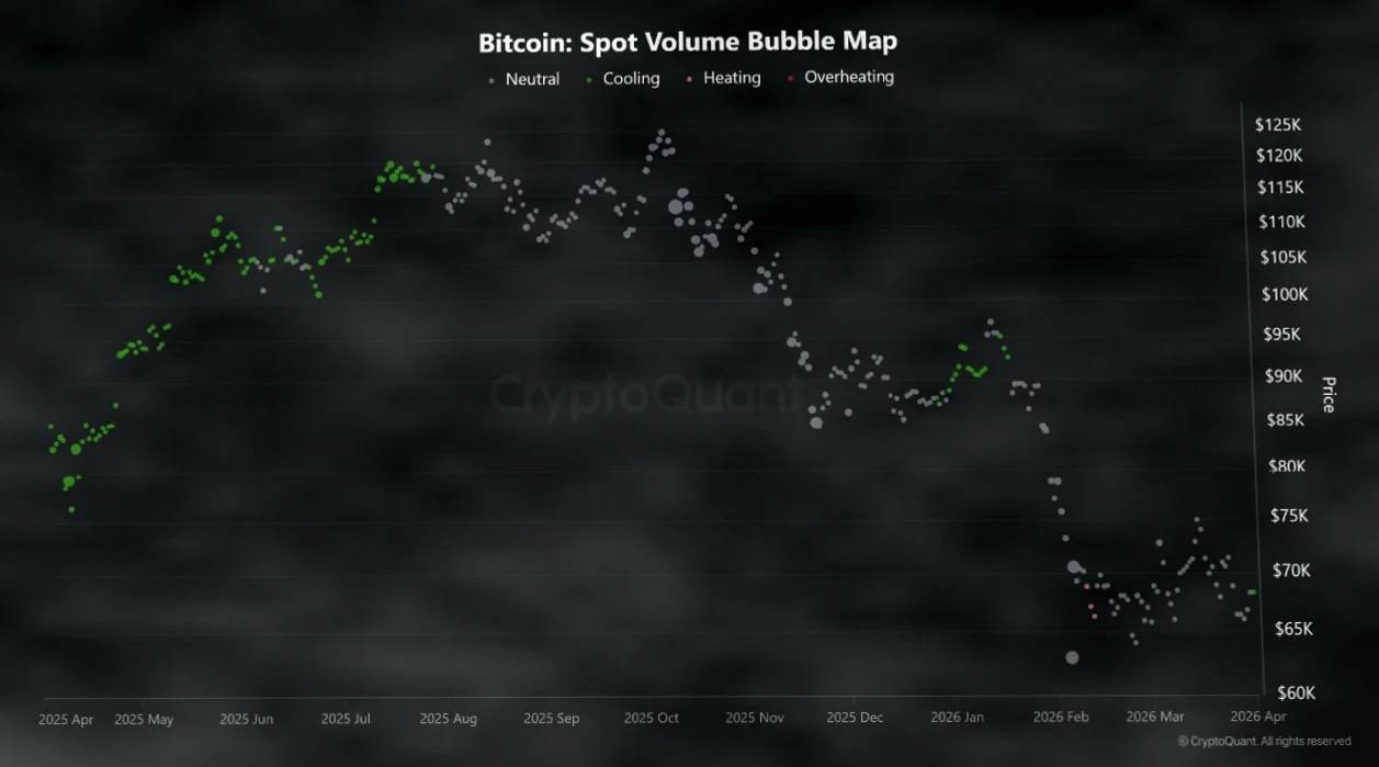比特币交易所储备降至270万BTC，鲸鱼积累已持续六个月插图7