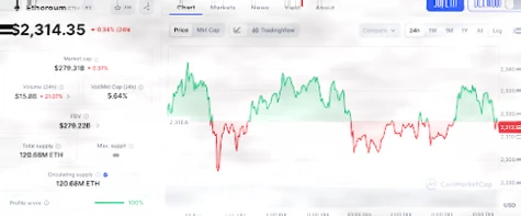 以太坊价格预测：ETF流入推动潜在新高插图1