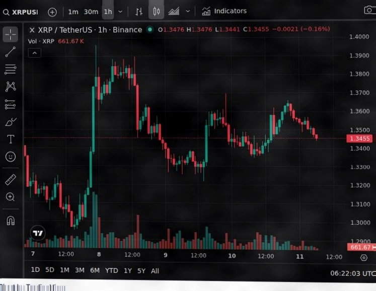 Technical Analysis Indicates XRP Could Reach New Highs: Three Key Signals Support插图1