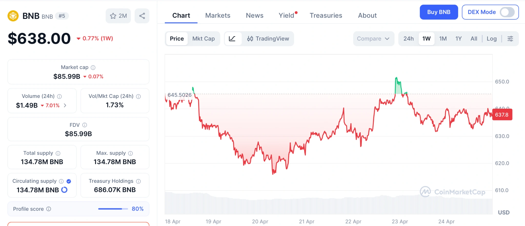 2026年下一个爆发的加密货币：是狗狗币还是BNB？预售或将超越二者插图1