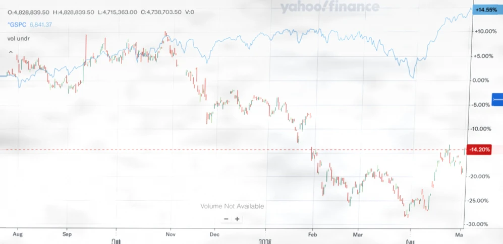 Cryptocurrency, Tech, and Software Stocks Surge as S&P 500 and Nasdaq Hit All-Time Highs插图