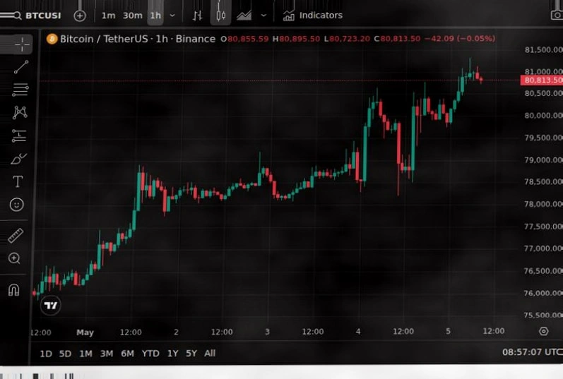 美国现货比特币ETF在5月4日迎来5.32亿美元的资金流入插图1